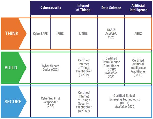 CertNexus Certified Internet of Things Security Practitioner (CIoTSP) Exam Dump Question ITS-110